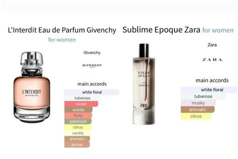 linterdit givenchy dupe